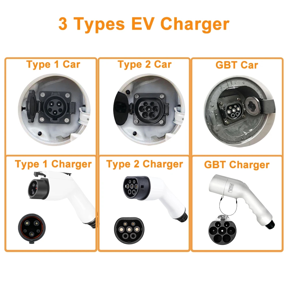Carregador portátil gbt ev wal - Portable Ev Charger 32A Type 2 Cee Plug avaliação e preço